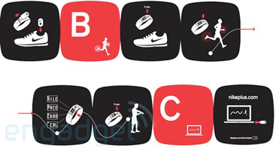 Nike Sport Music on Nike Va Bientot Lancer Le Nike  Sportband